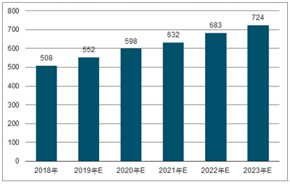 于田2023年中国无纺布行业全景图谱